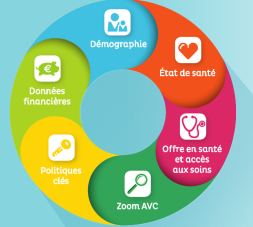 Chiffres clés de la santé en Bretagne - édition 2017