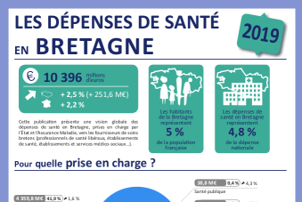 depense de sante 2019