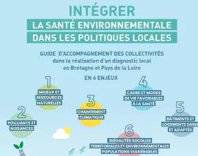couverture guide