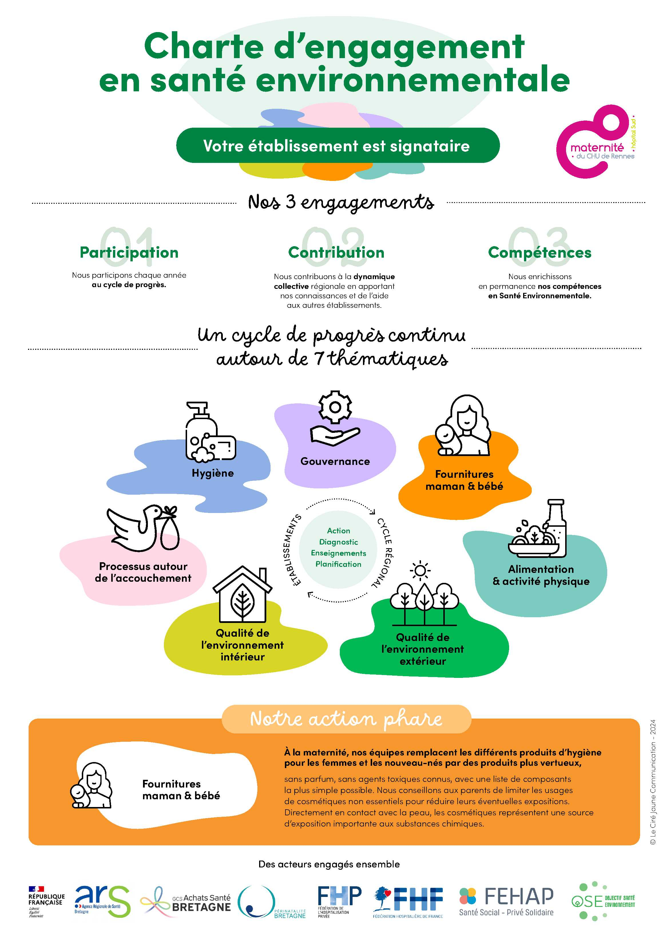 Affiche santé environnement CHU Rennes 2024