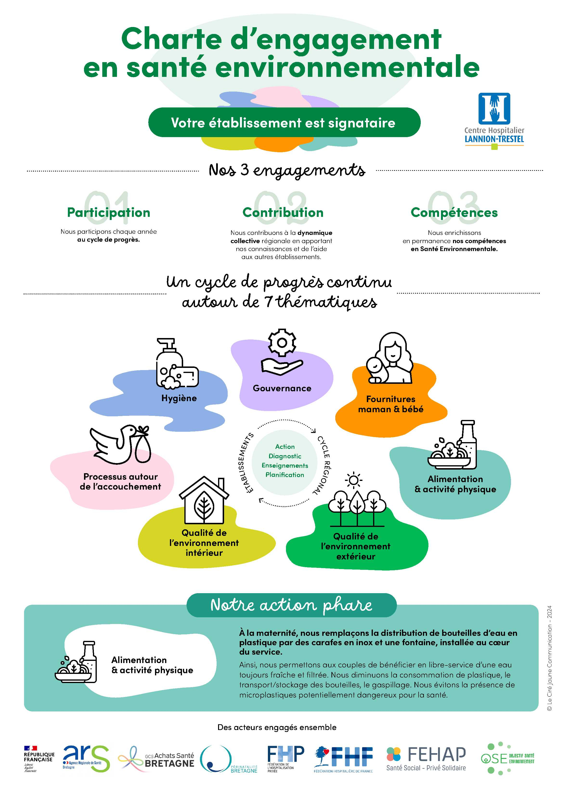 Affiche santé environnement CH Lannion 2024