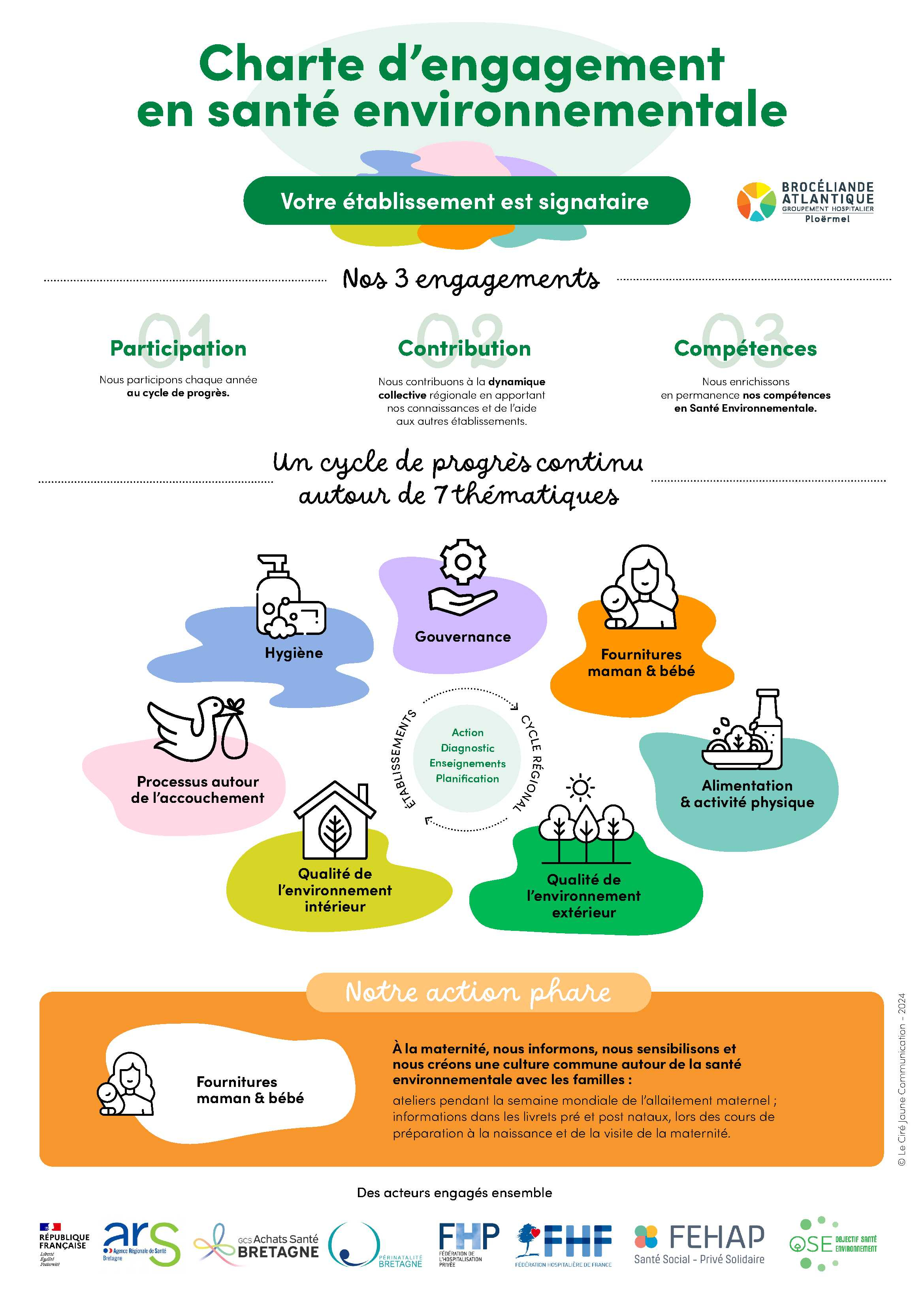 Affiche santé environnement CH Ploërmel 2024