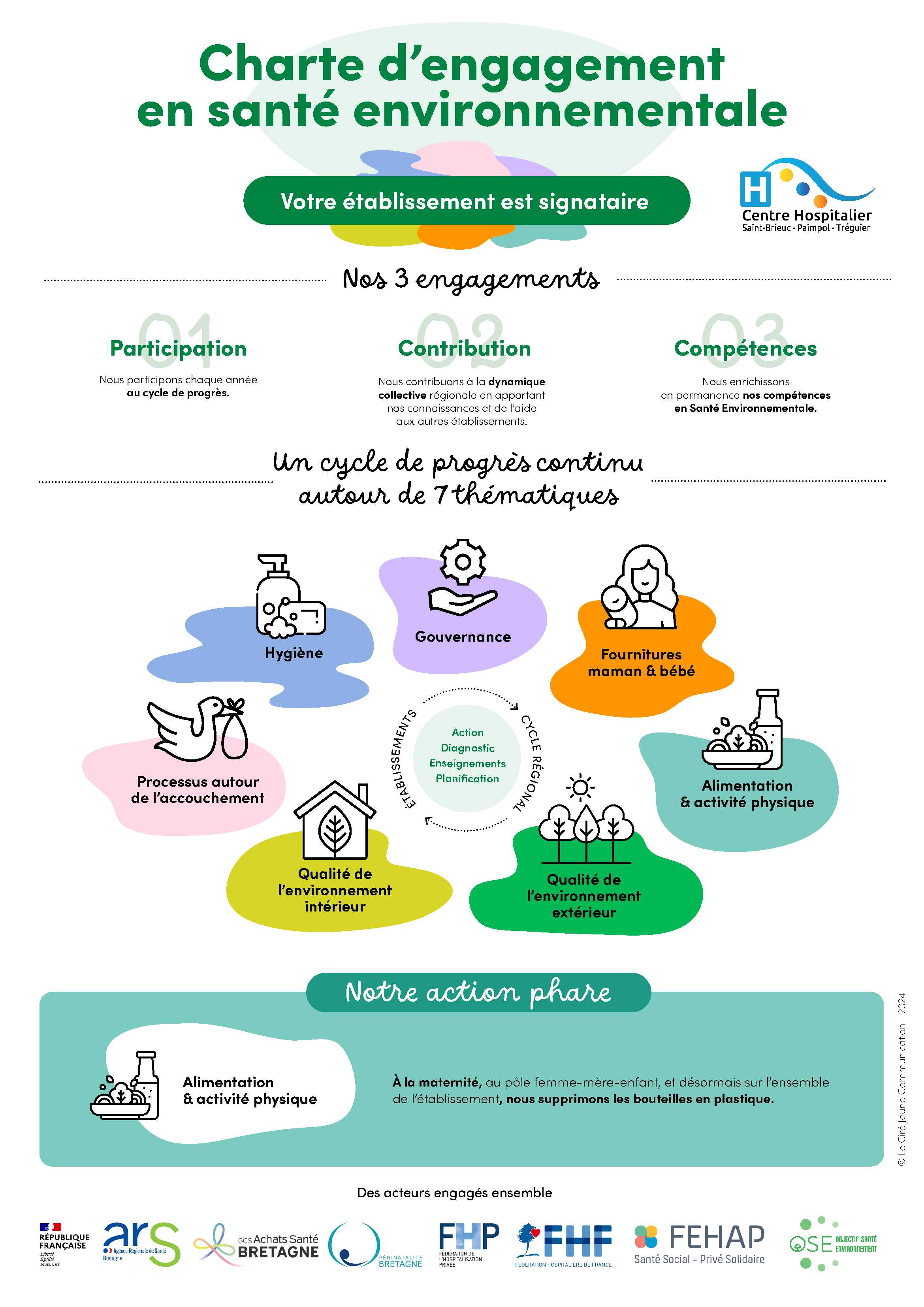 Affiche santé environnement CH St Brieuc 2024