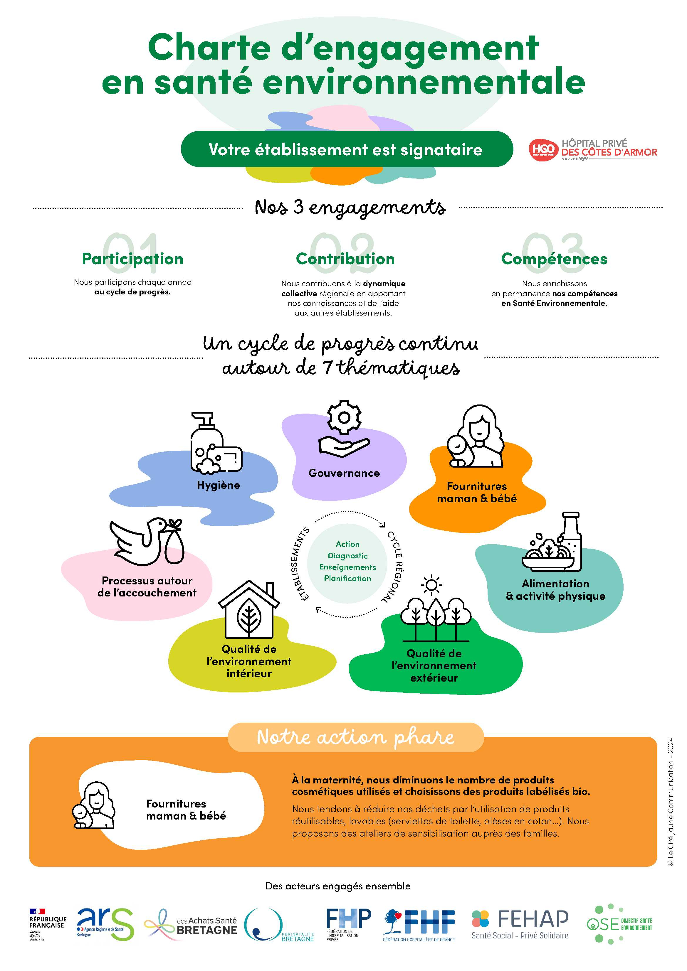 Affiche santé environnement HPCA 2024