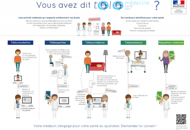 infographie des actes de télémédecine 