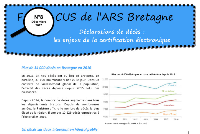 Focus de l'ARS - Déclarations de décès : les enjeux de la certification électronique