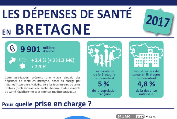 vignette - depenses de sante 2017