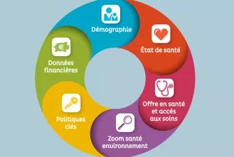 chiffre clés 2015