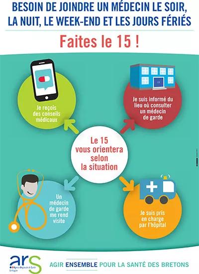 Permanence des soins - faites le 15