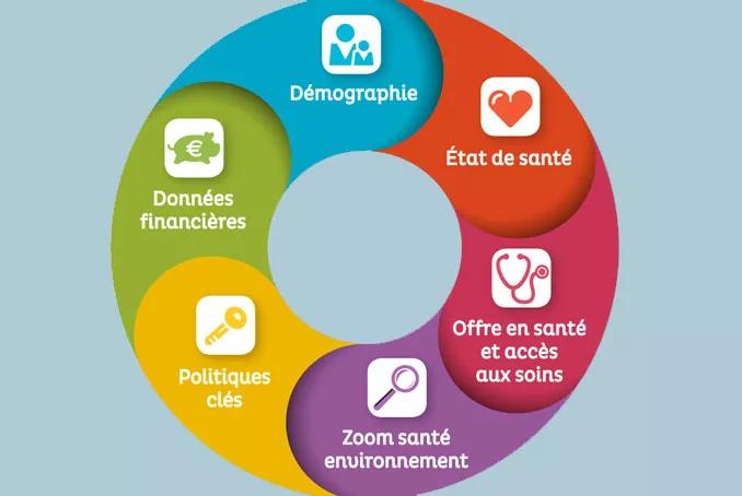 chiffre clés 2015