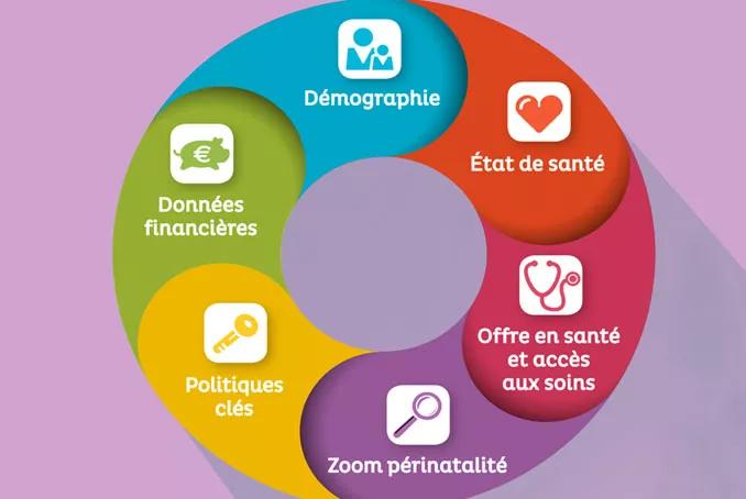 chiffre clés 2016