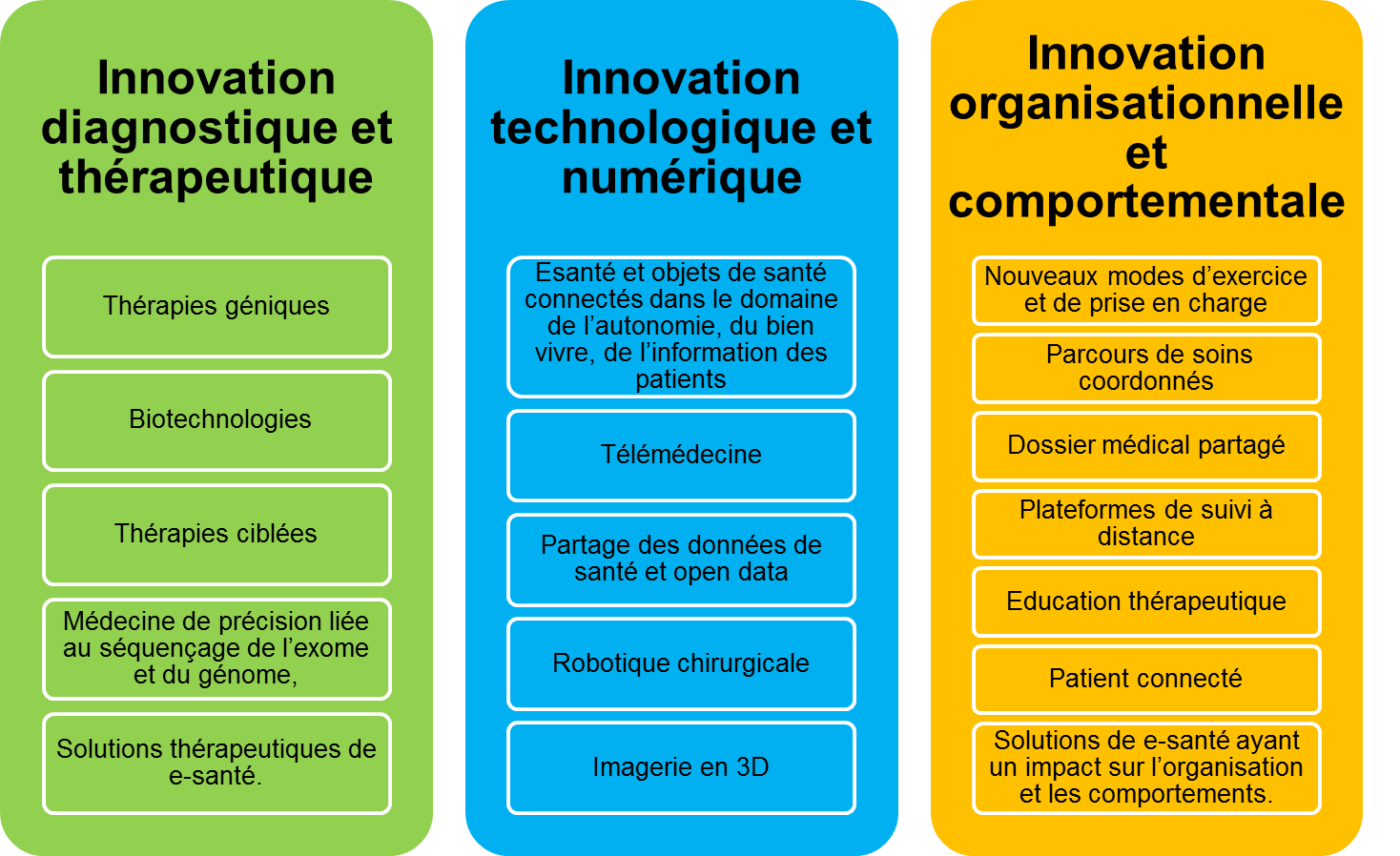 visuel champs de l'innovation