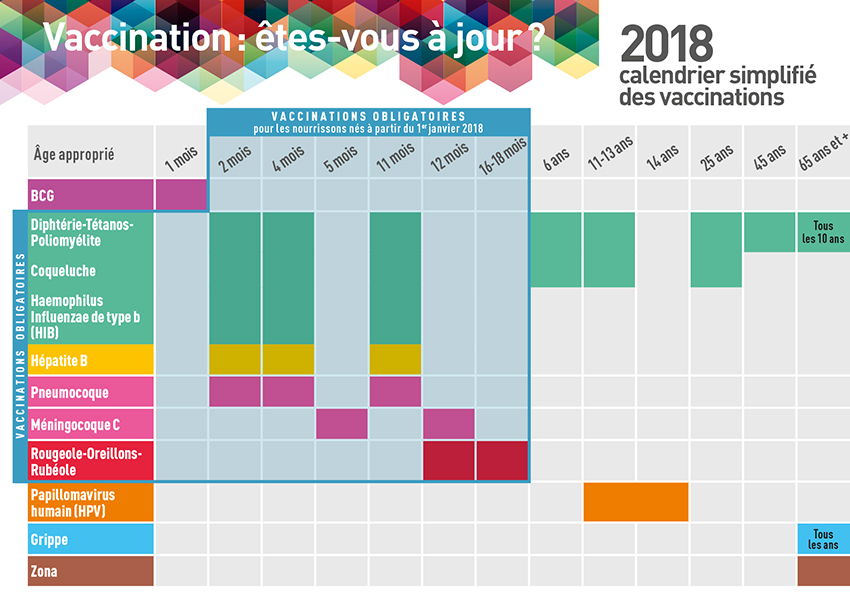 cartepostalevaccination
