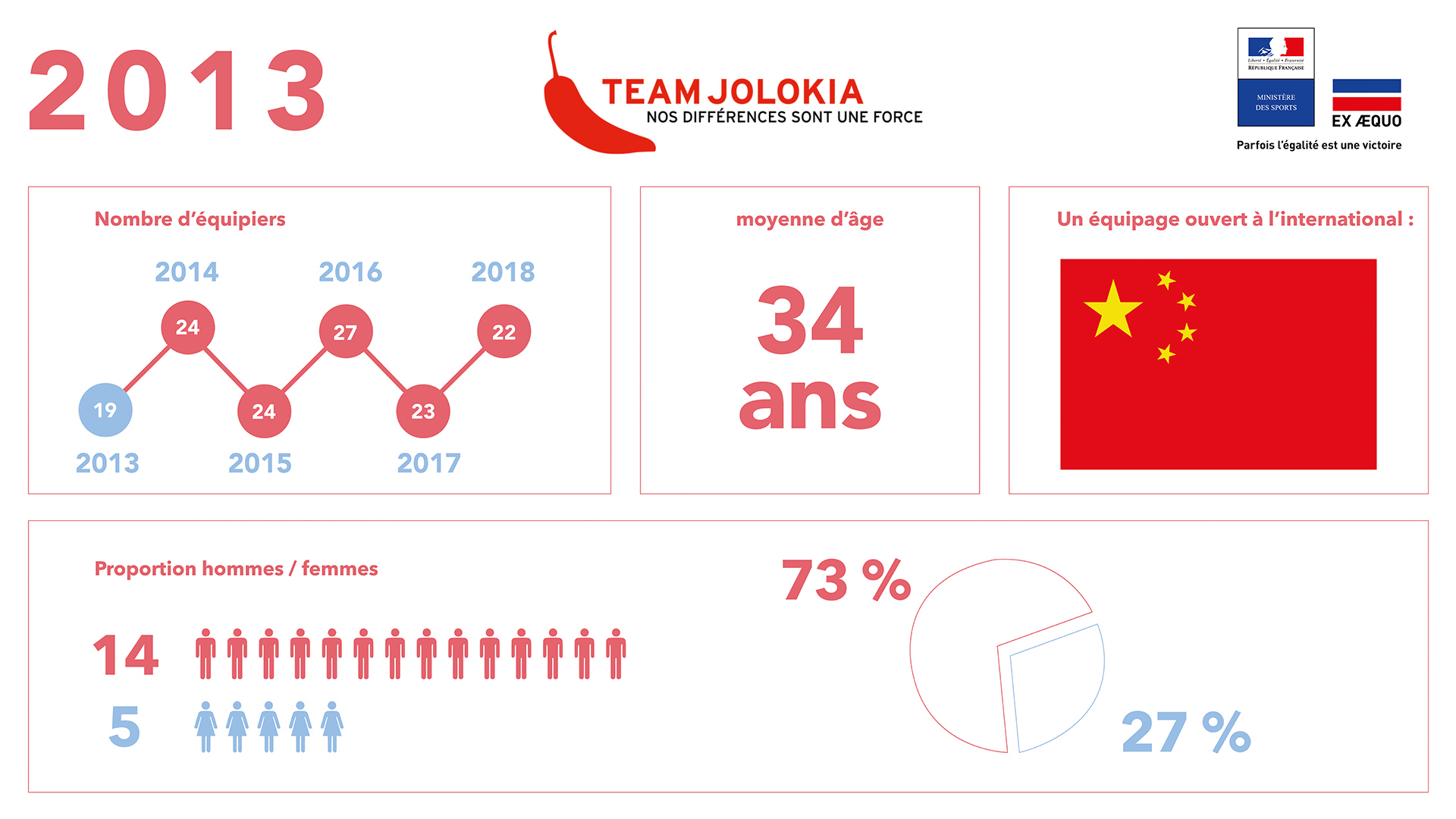 Team Jolokia