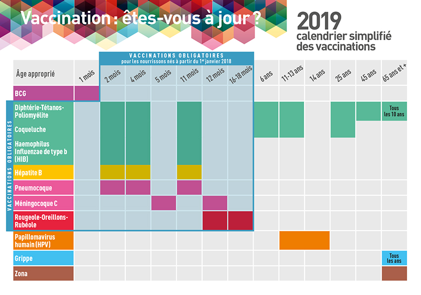 Calendrier vaccinal 2019