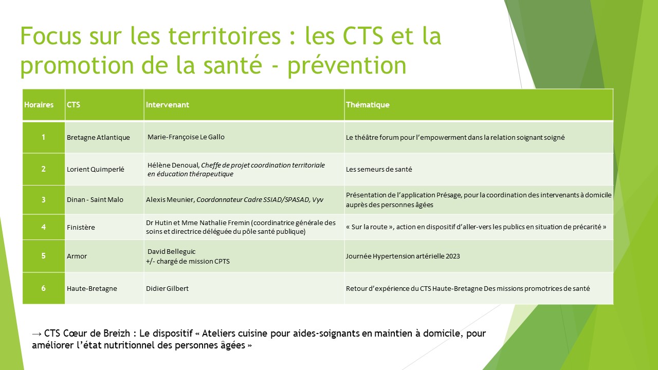 Tableau des actions présentées