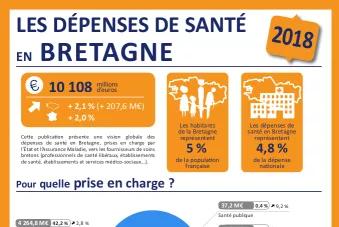 depenses_de_sante_2018