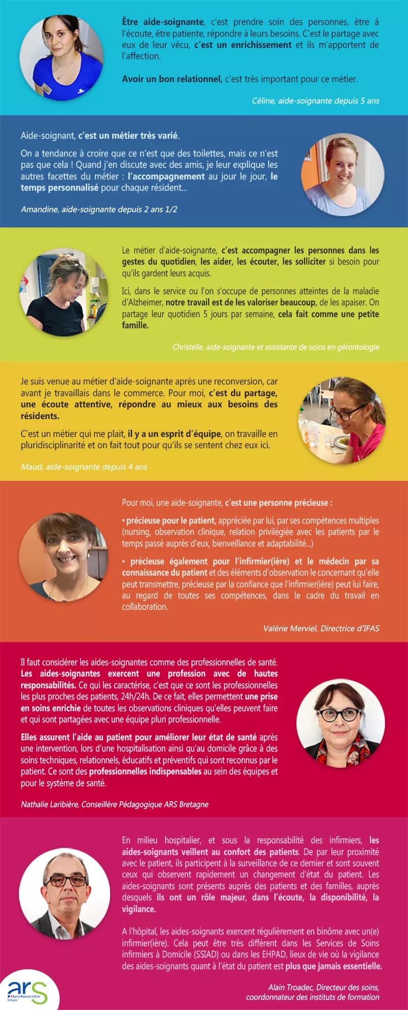 Témoignages aide-soignants - 26 novembre 2018