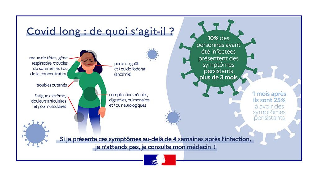 COVID19 : symptômes persistants - voir description détaillée ci-après