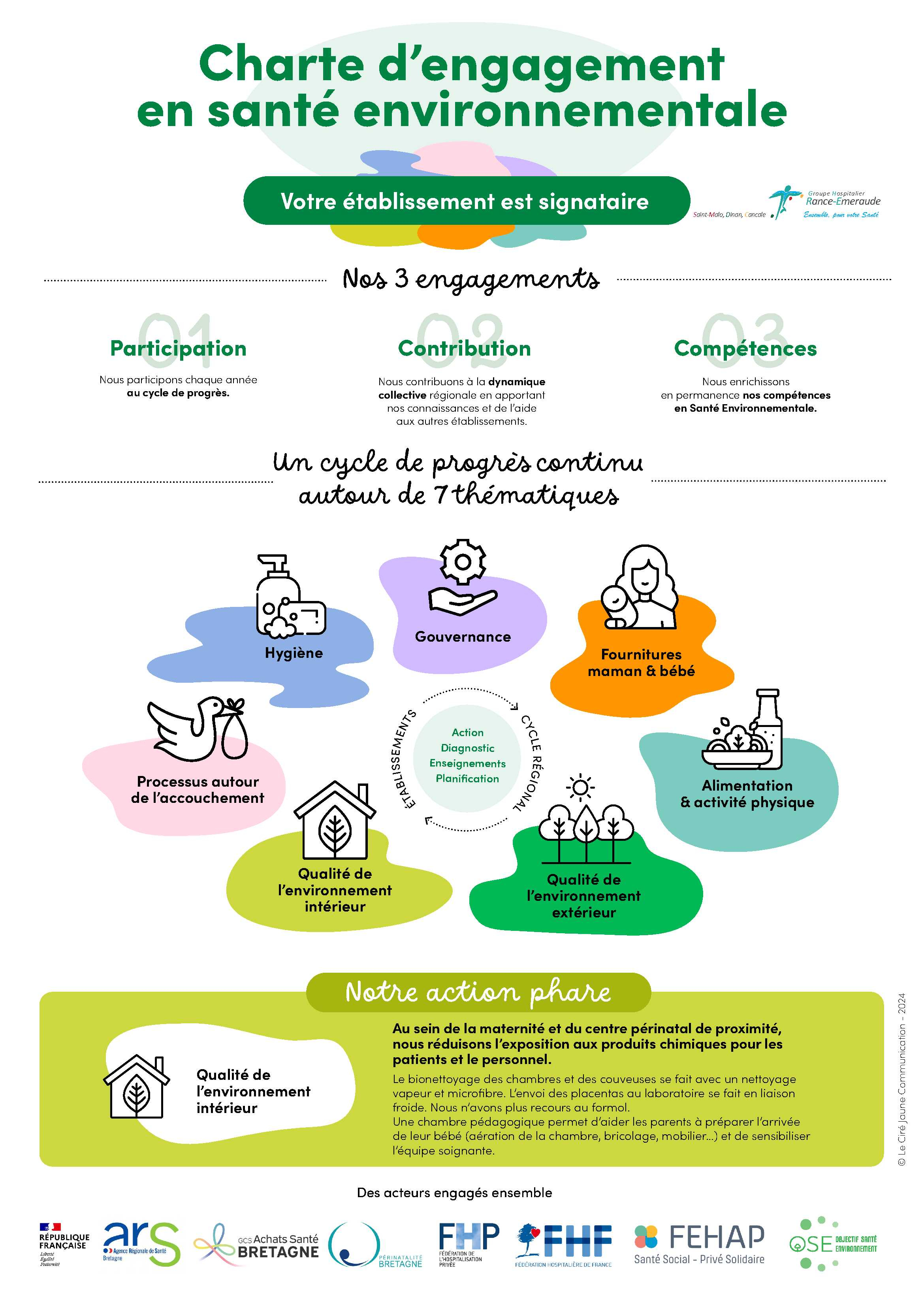 Affiche santé environnement GH Rance Emeraude 2024