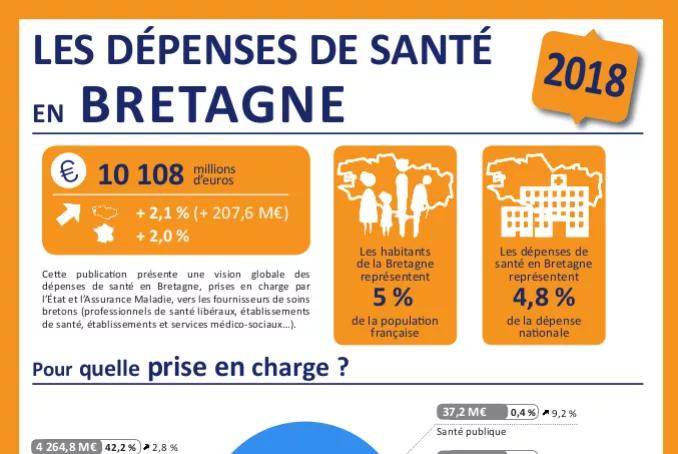 depenses_de_sante_2018